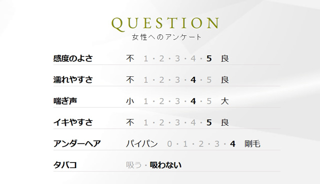 アンケート項目